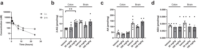 PMC10698032 – Fig4