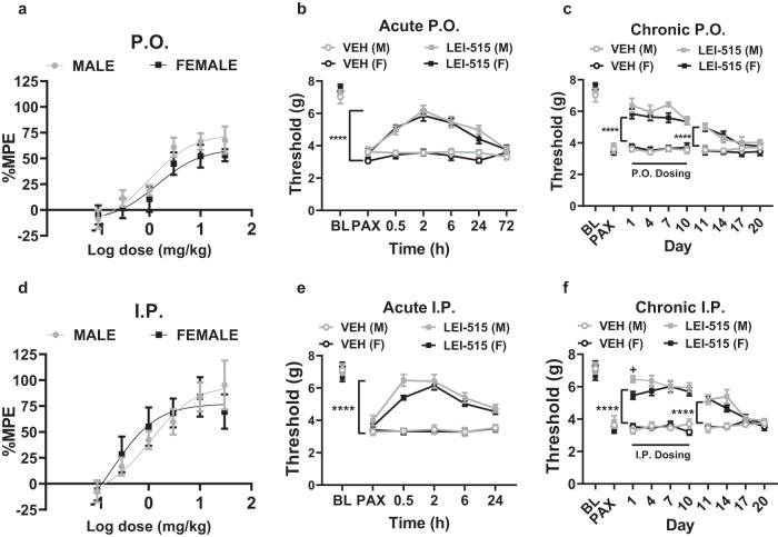 PMC10698032 – Fig6
