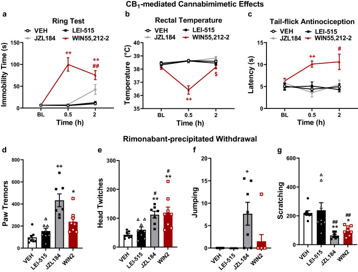 PMC10698032 – Fig8