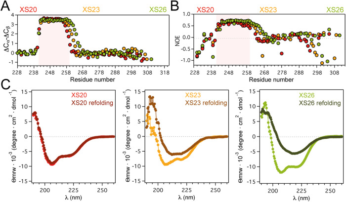 PMC10908835 – Fig3