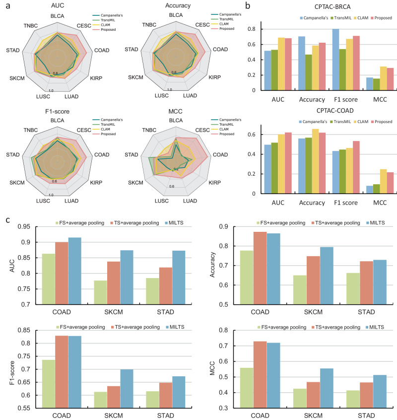 PMC11004138 – Fig2
