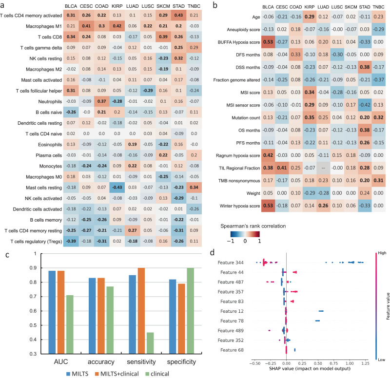 PMC11004138 – Fig6