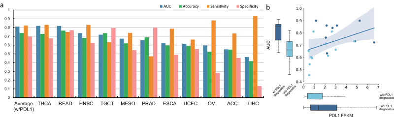 PMC11004138 – Fig7