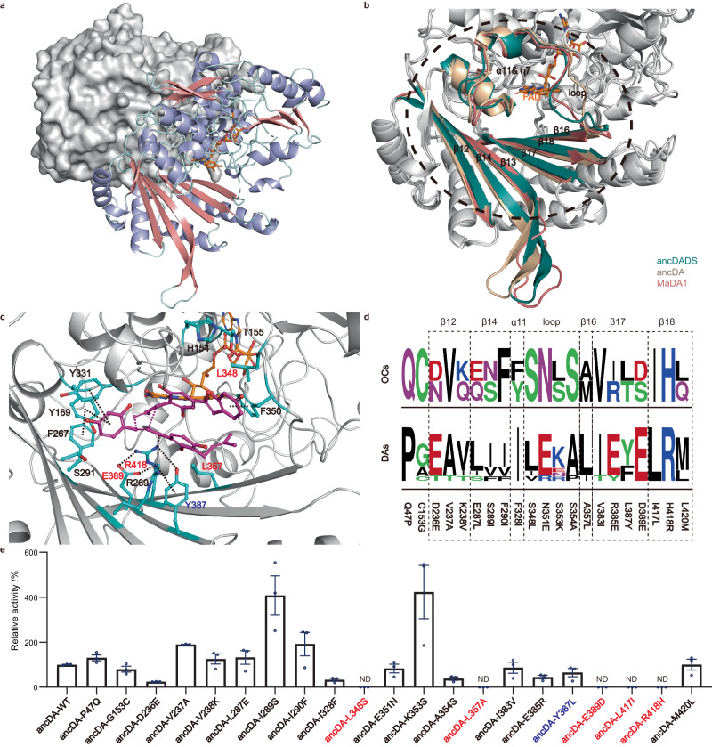 PMC10954736 – Fig3