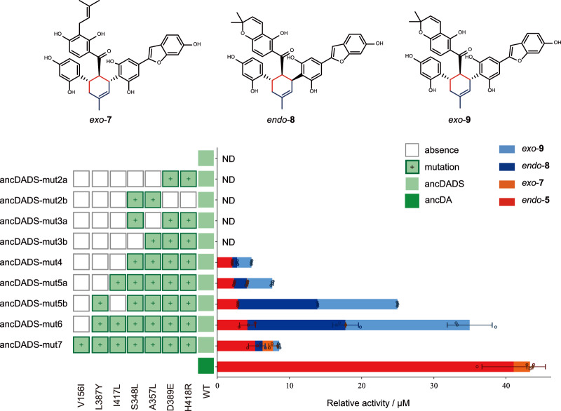 PMC10954736 – Fig4