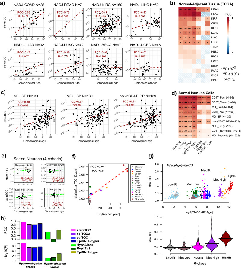 PMC11101651 – Fig2