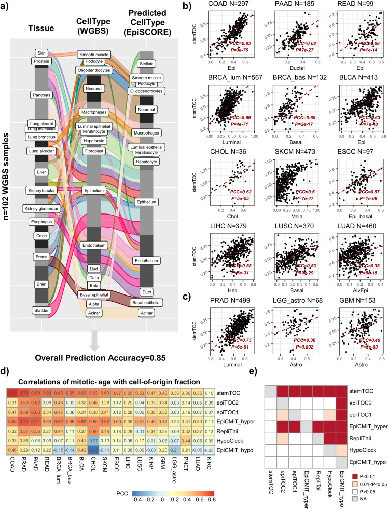 PMC11101651 – Fig3