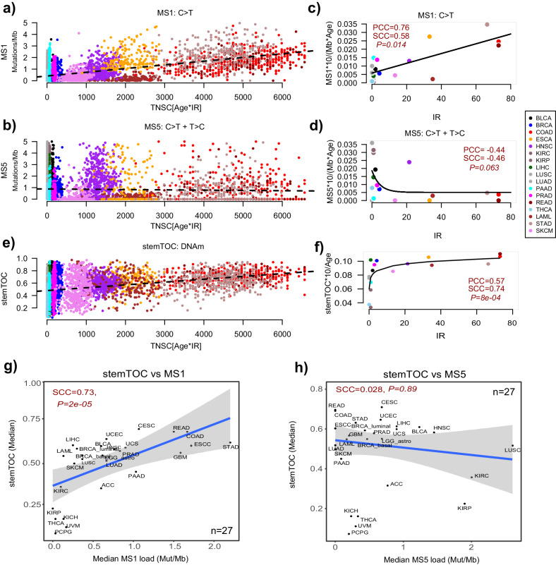 PMC11101651 – Fig5