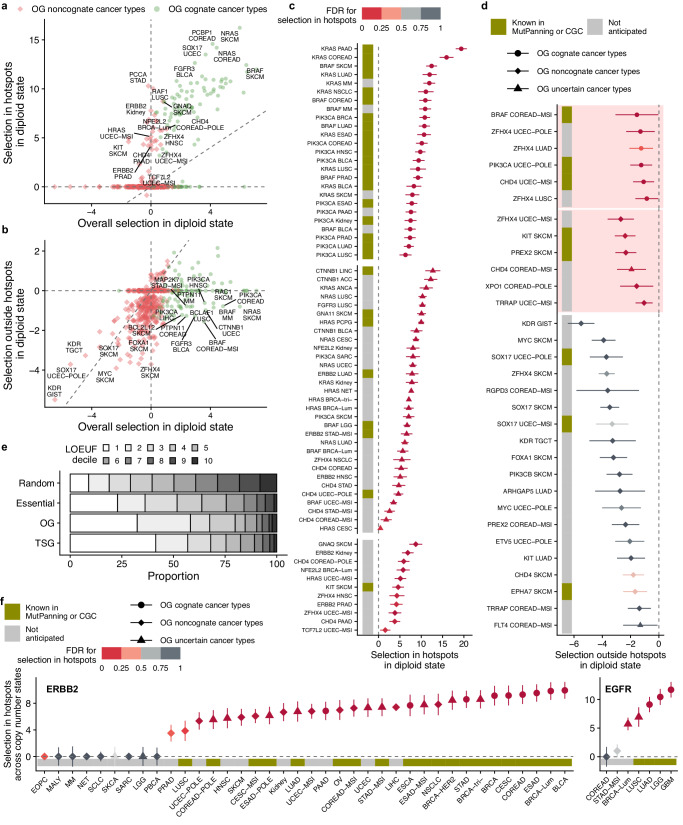 PMC11271286 – Fig2