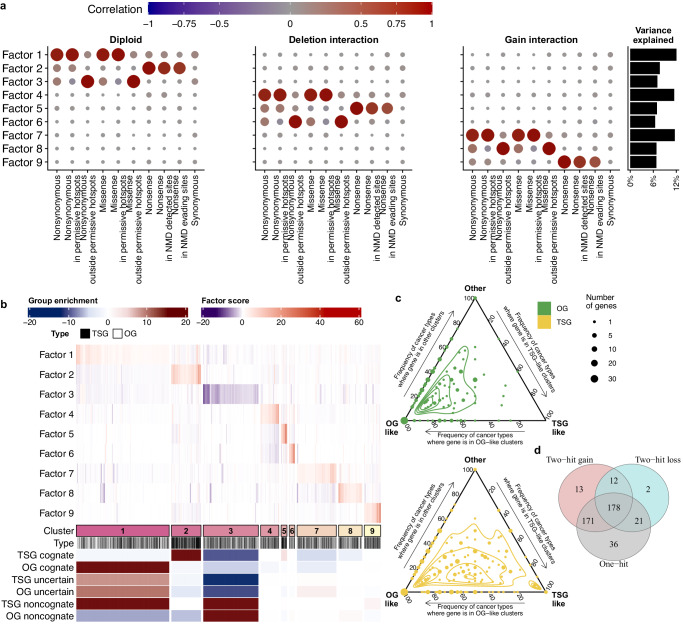 PMC11271286 – Fig6