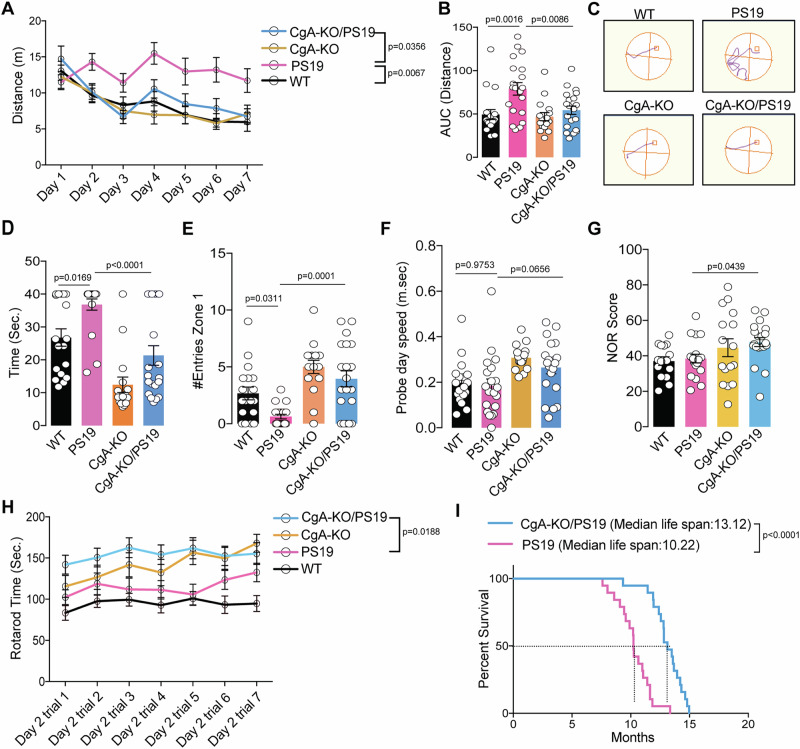 PMC12092710 – Fig3