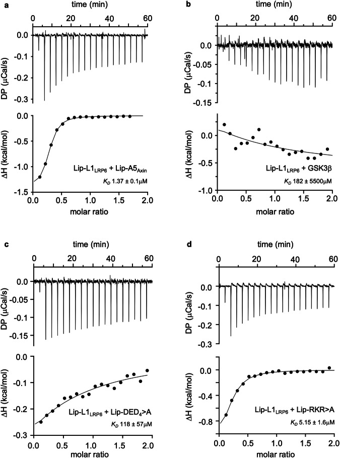 PMC12095580 – Fig3