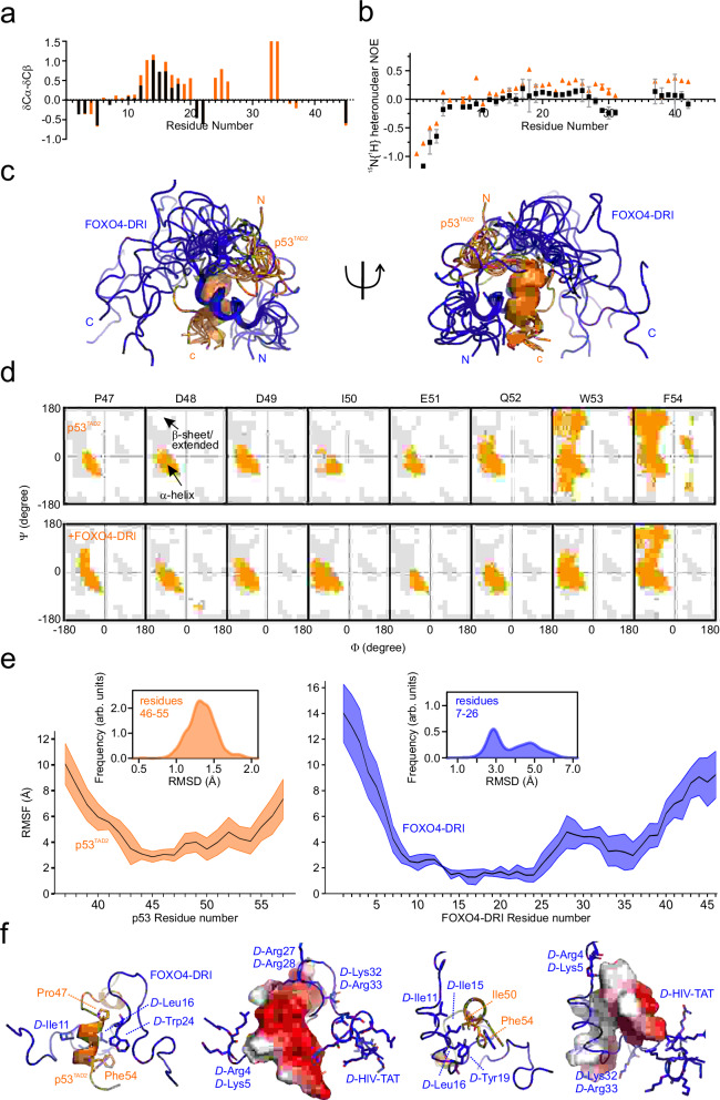 PMC12216184 – Fig5