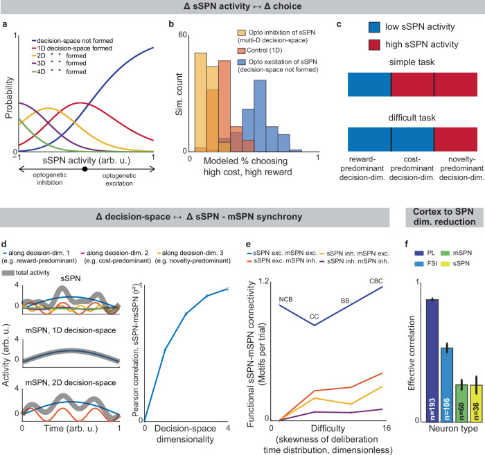 PMC12354707 – Fig3