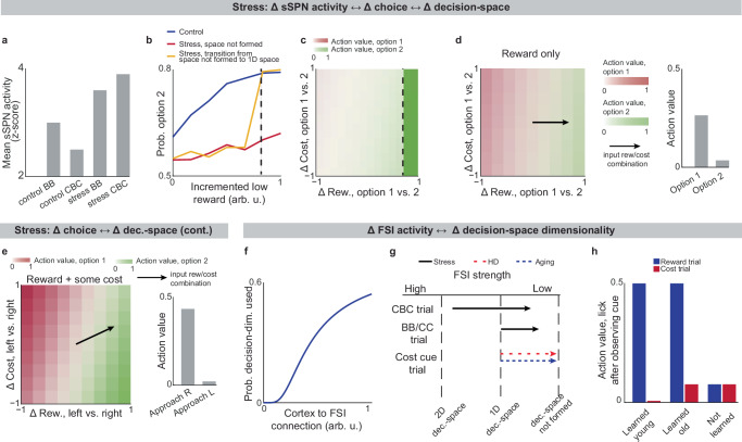 PMC12354707 – Fig4