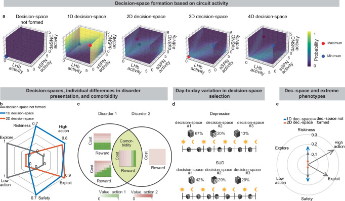 PMC12354707 – Fig6