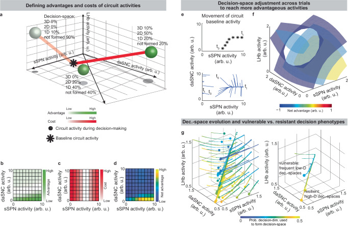 PMC12354707 – Fig7