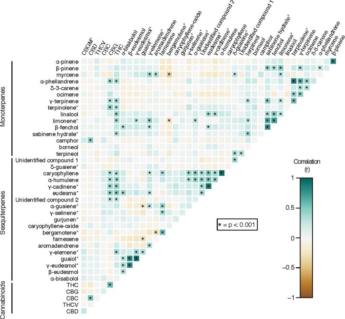 PMC8516649 – Fig6