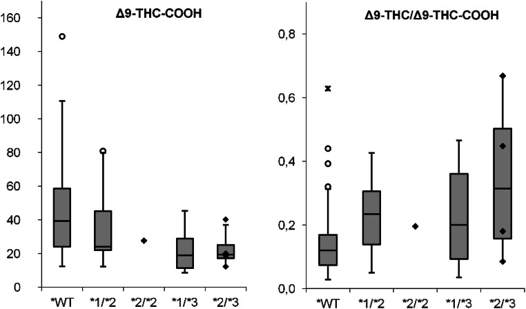 PMC7578149 – Fig4