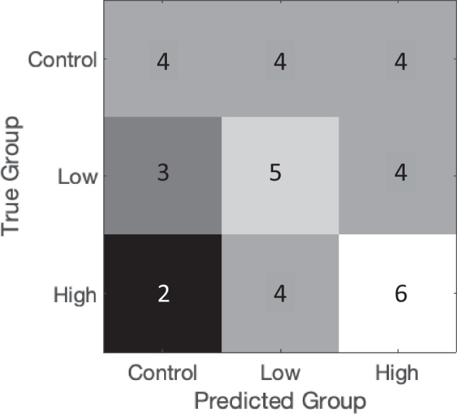 PMC11003885 – Fig3