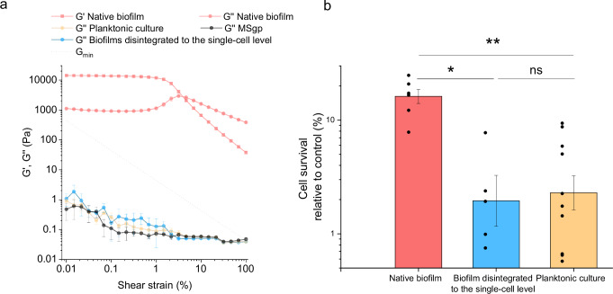 PMC12714748 – Fig2
