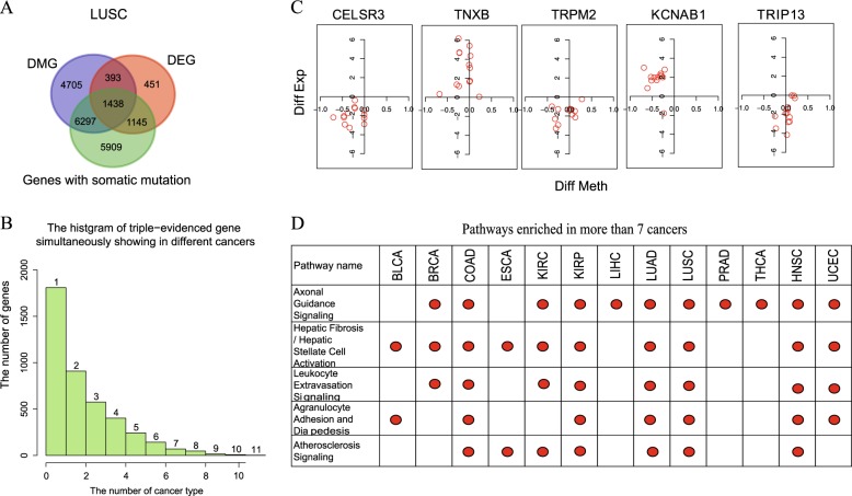 PMC6358616 – Fig3
