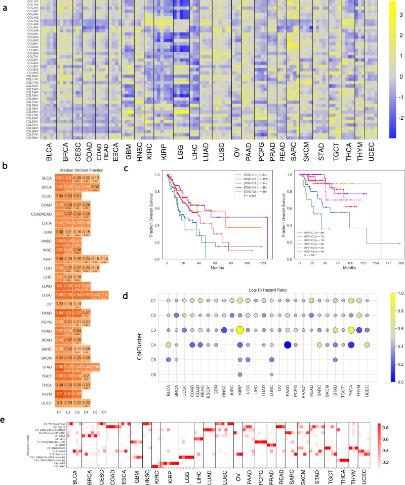 PMC10326062 – Fig2