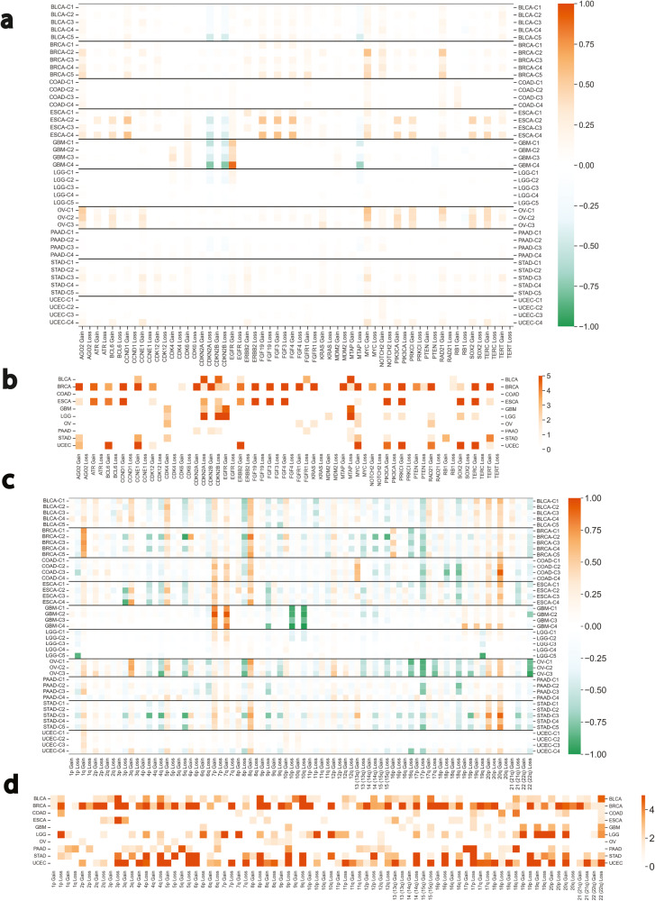 PMC10326062 – Fig4