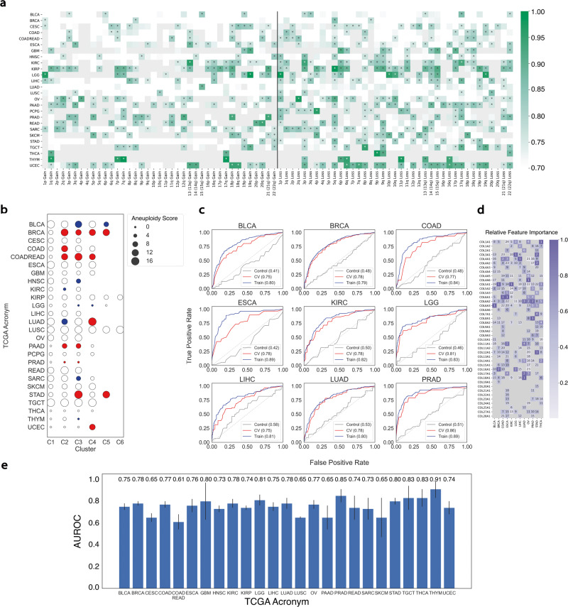 PMC10326062 – Fig5