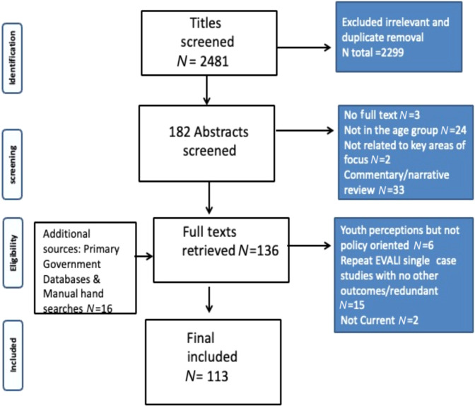 PMC9001701 – Fig1