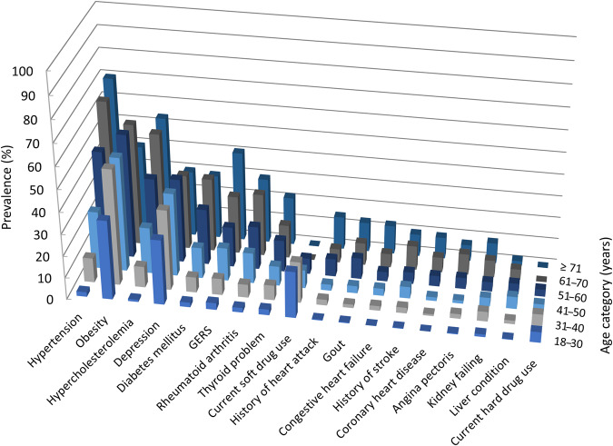 PMC10421910 – Fig1