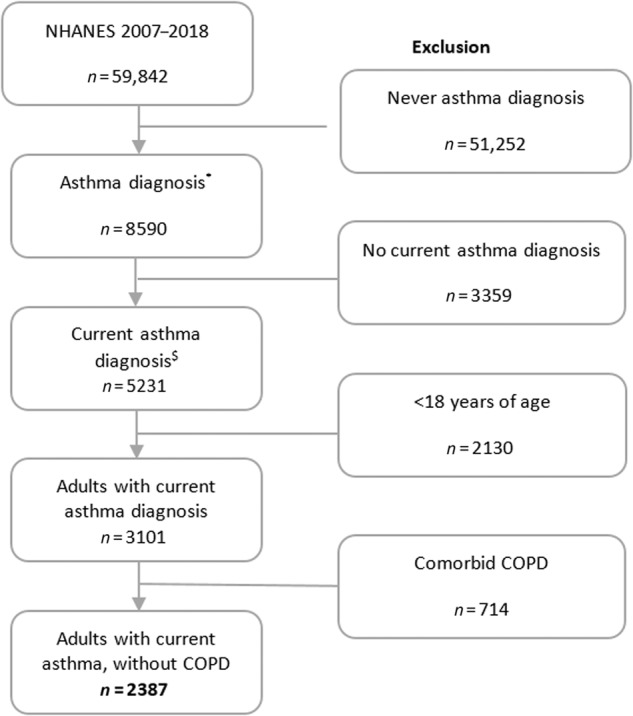 PMC10421910 – Fig3