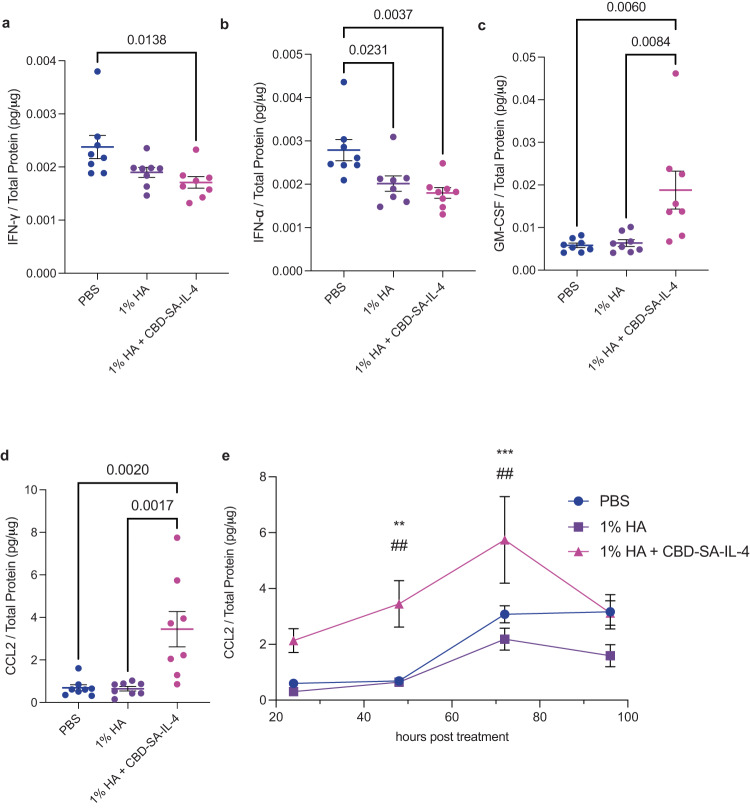 PMC10495343 – Fig3