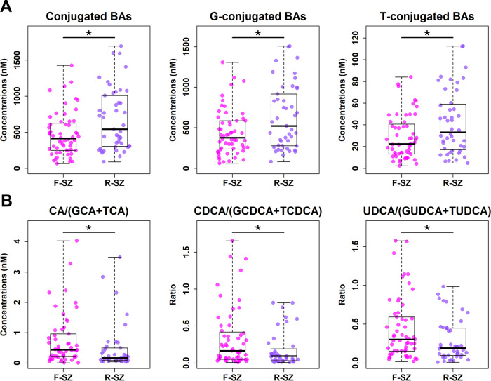 PMC9388515 – Fig4