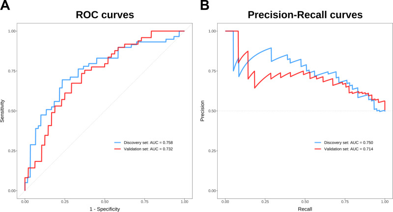 PMC9388515 – Fig5