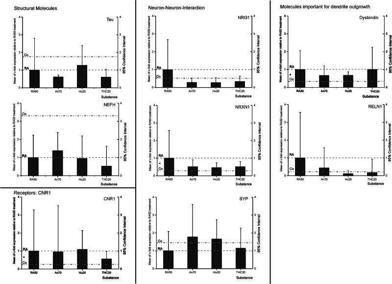 PMC11502758 – Fig3