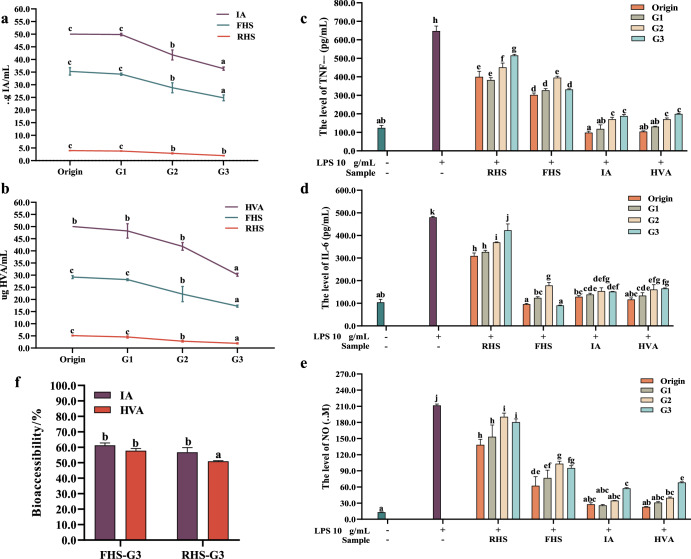 PMC11214619 – Fig5