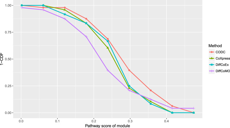 PMC7305108 – Fig10