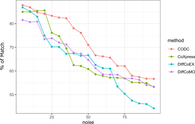 PMC7305108 – Fig11