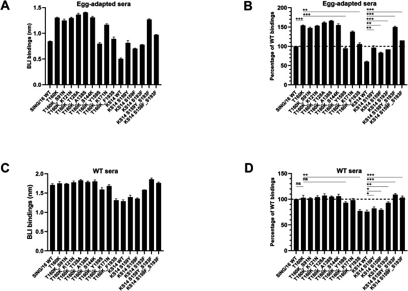 PMC12669751 – Fig5