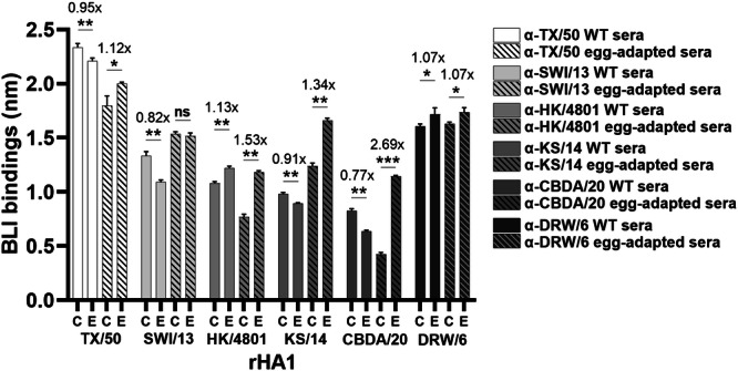 PMC12669751 – Fig6