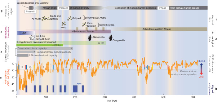 PMC9560894 – Fig3