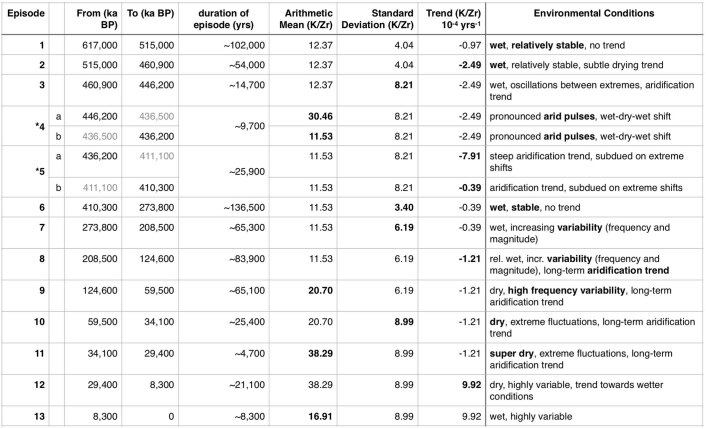 41561_2022_1032_Tab2_ESM
