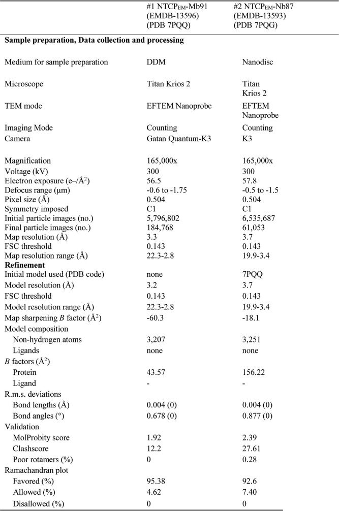 41586_2022_4723_Tab1_ESM