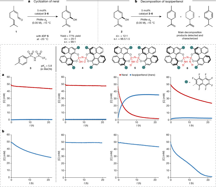 PMC10033408 – Fig2