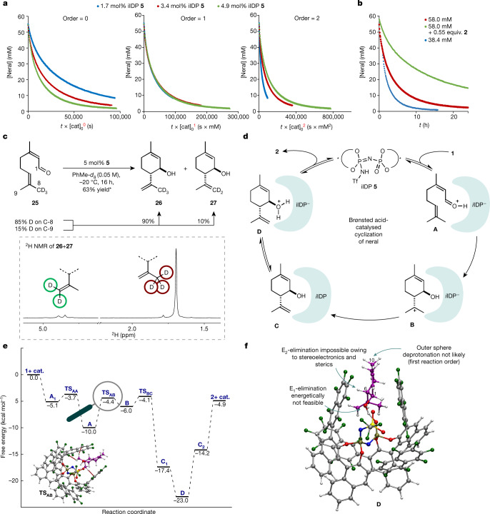 PMC10033408 – Fig4