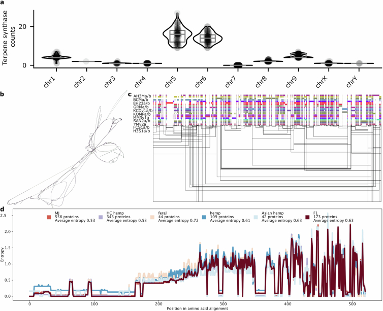 PMC12286863 – Fig12