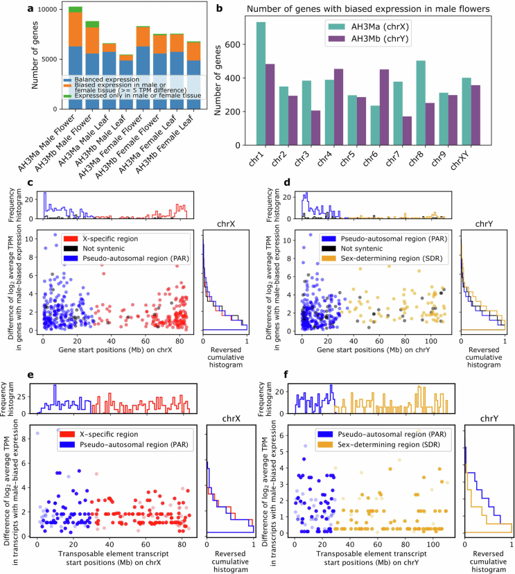 PMC12286863 – Fig14
