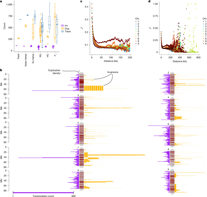 PMC12286863 – Fig3