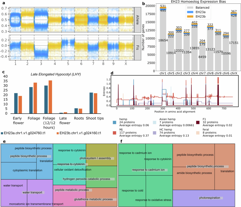 PMC12286863 – Fig8